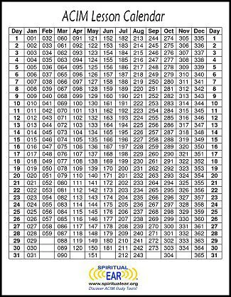 A table of numbers is shown.