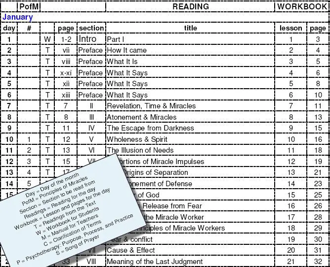 A table with the names of the top ten movies.